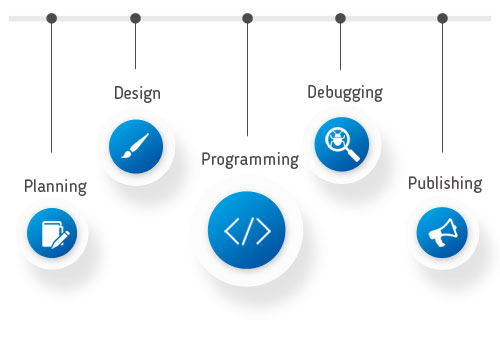 Mobile apps development - proccess